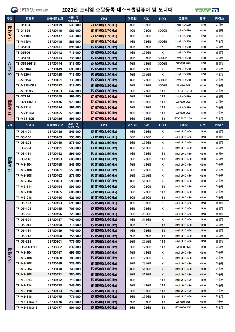 나라장터 조달등록 제품 총괄표_2020년(주)트리엠_20200406 (1).pdf_page_2.jpg