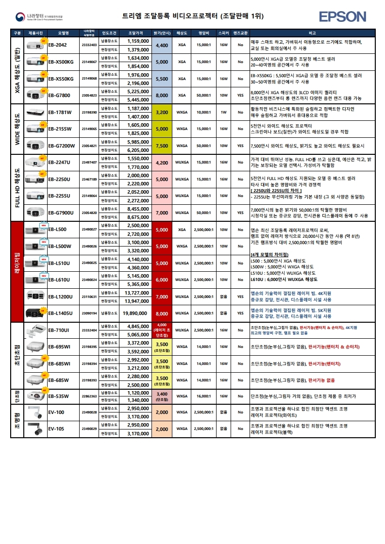 나라장터 조달등록 제품 총괄표_2020년(주)트리엠_20200406 (1).pdf_page_4.jpg