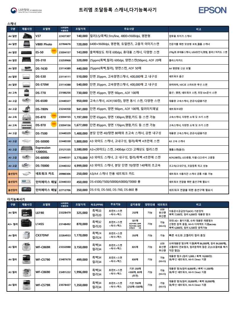 나라장터 조달등록 제품 총괄표_2020년(주)트리엠_20200406 (1).pdf_page_6.jpg