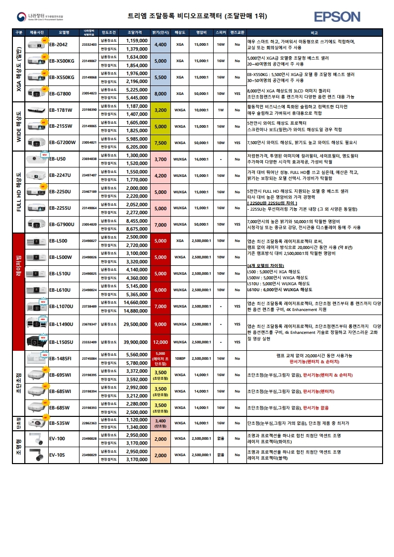 나라장터 조달등록 제품 총괄표_2020년(주)트리엠_20200421.pdf_page_4.jpg