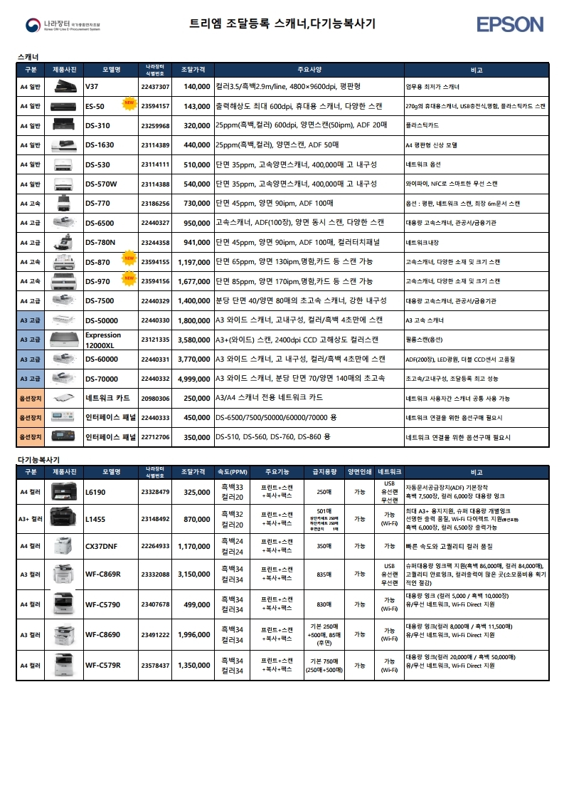 나라장터 조달등록 제품 총괄표_2020년(주)트리엠_20200421.pdf_page_6.jpg