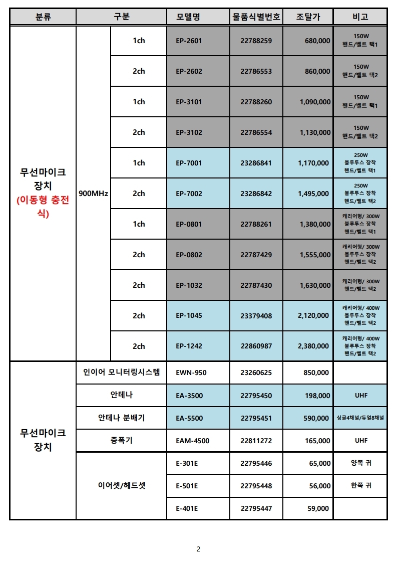 (주)엔터그레인_조달단가표 (20년 02월) (1).pdf_page_2.jpg