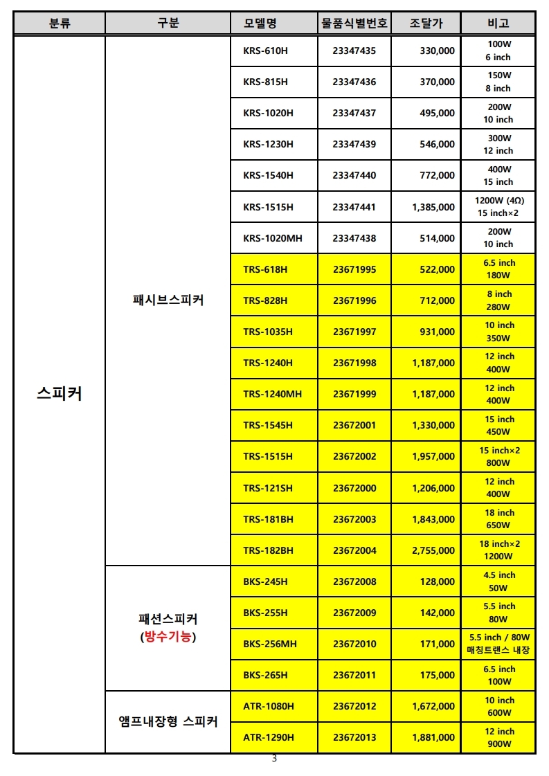 (주)엔터그레인_조달단가표 (20년 02월) (1).pdf_page_3.jpg