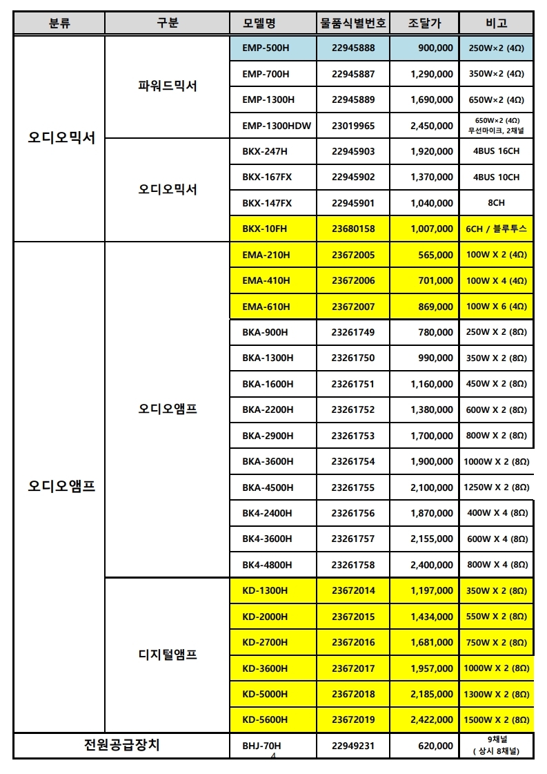 (주)엔터그레인_조달단가표 (20년 02월) (1).pdf_page_4.jpg