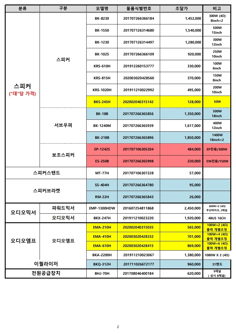 (주)엔터그레인 학교장터(S2B) 물품목록 (1).pdf_page_2.jpg