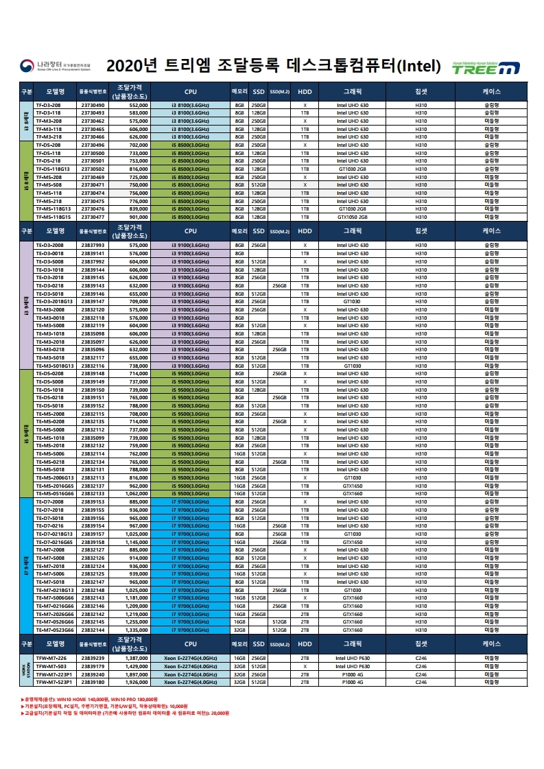 나라장터 조달등록 제품 총괄표_2020년(주)트리엠_20200515.pdf_page_2.jpg