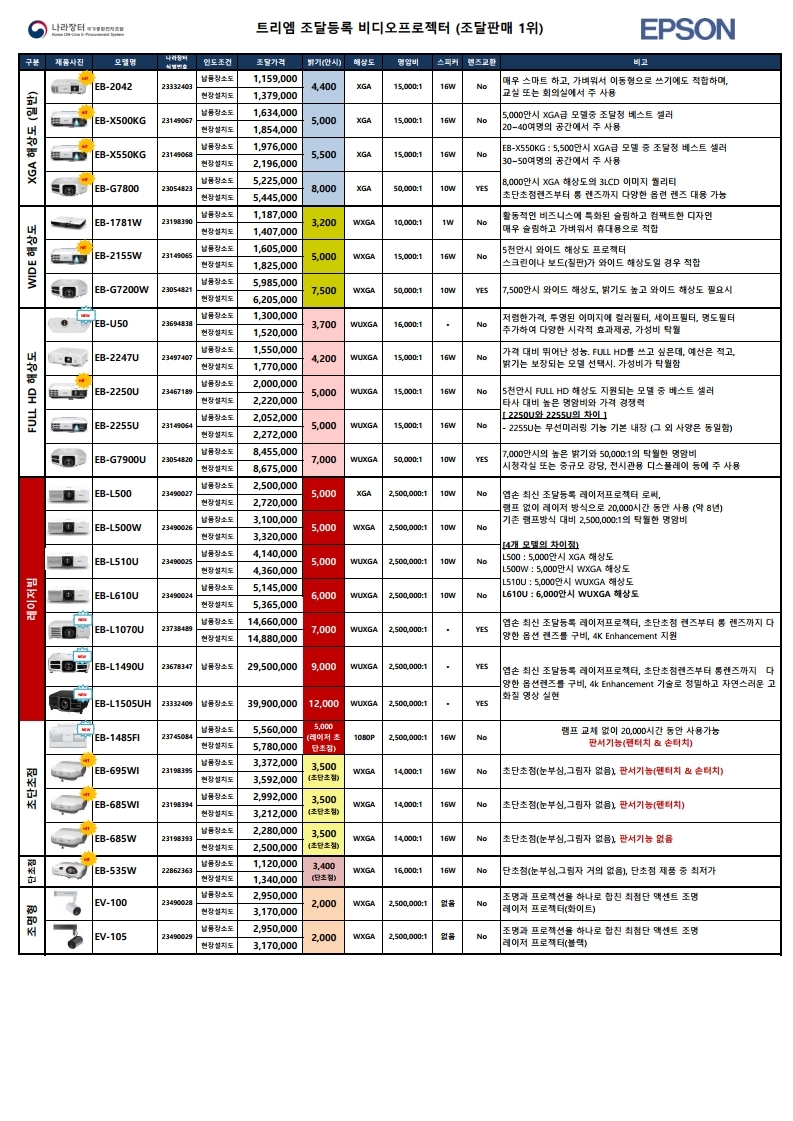 나라장터 조달등록 제품 총괄표_2020년(주)트리엠_20200515.pdf_page_4.jpg