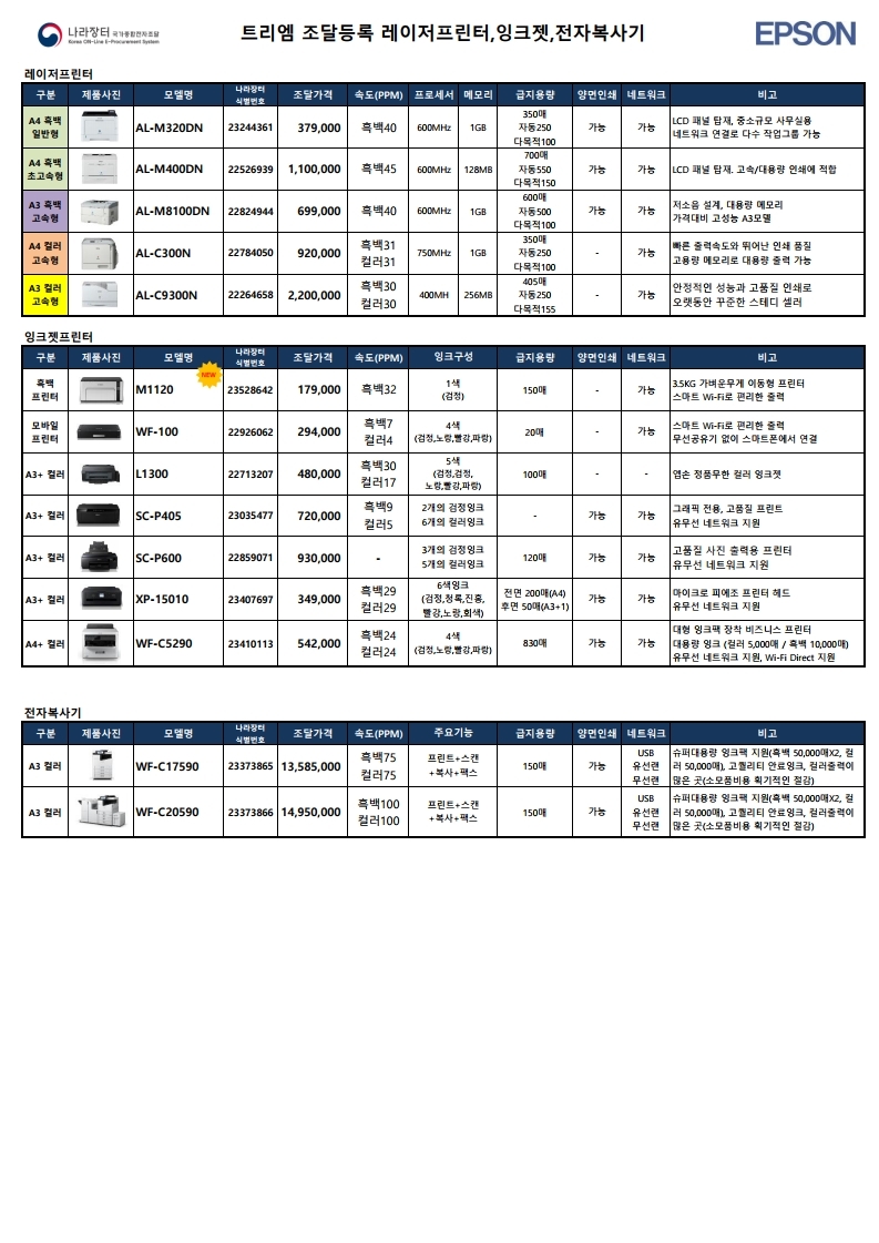 나라장터 조달등록 제품 총괄표_2020년(주)트리엠_20200515.pdf_page_5.jpg