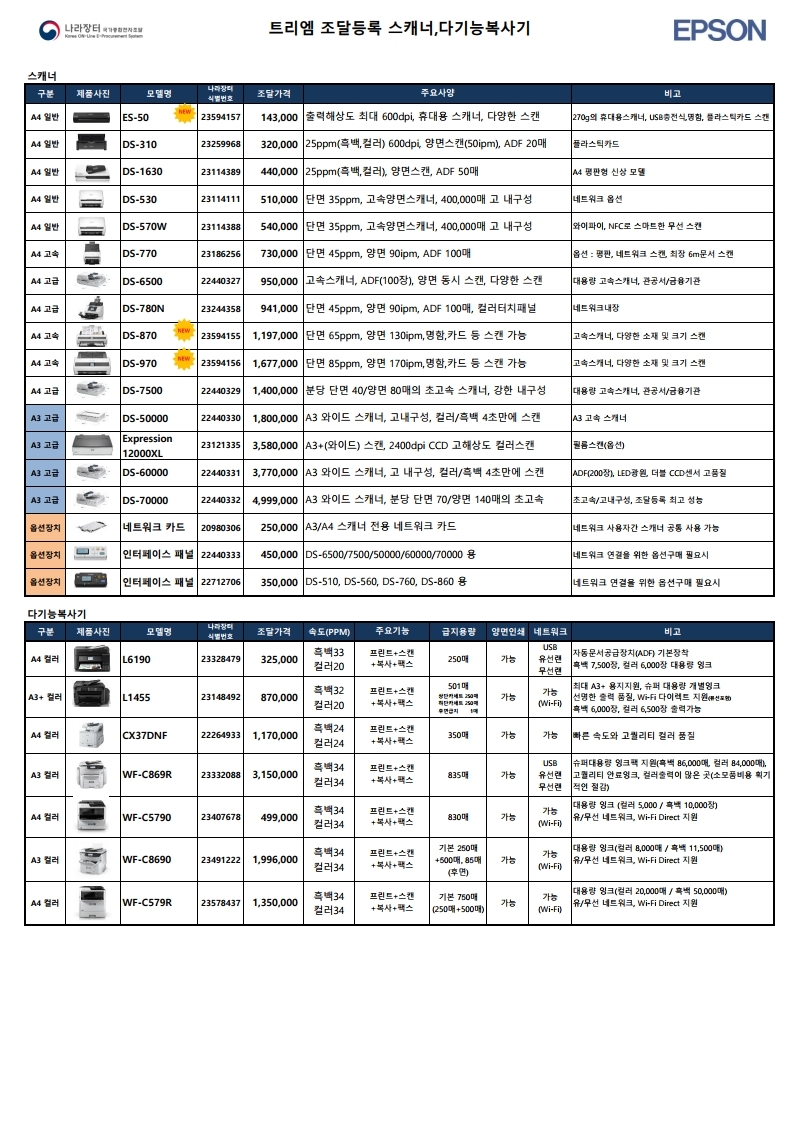 나라장터 조달등록 제품 총괄표_2020년(주)트리엠_20200515.pdf_page_6.jpg