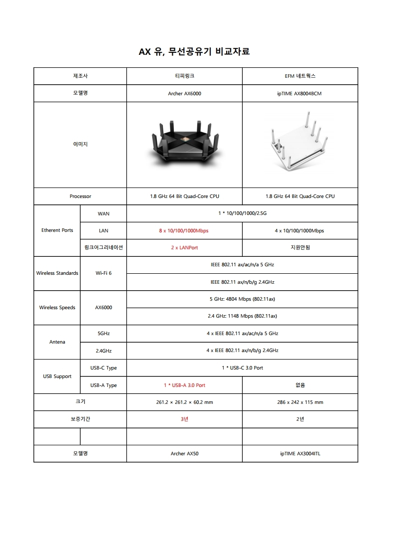 AX 유무선 공유기 비교자료.pdf_page_1.jpg