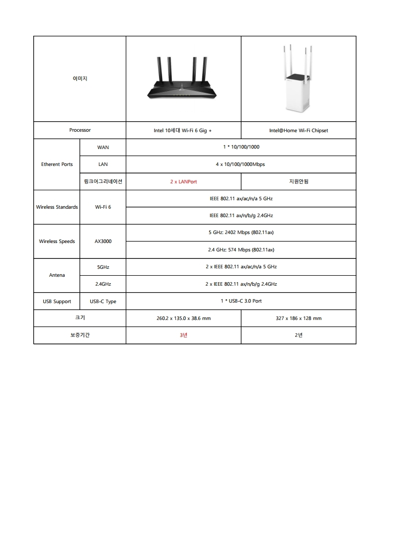 AX 유무선 공유기 비교자료.pdf_page_2.jpg