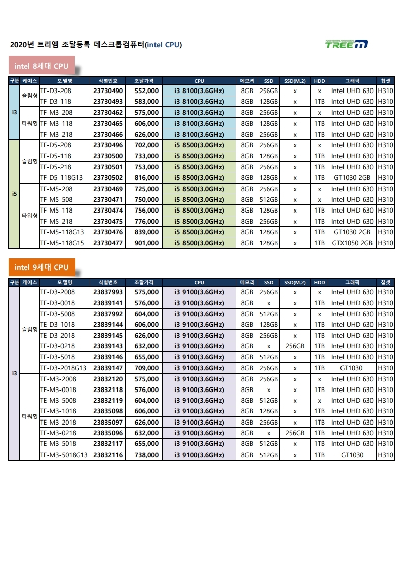 나라장터 조달등록 제품 총괄표_2020년__(주)트리엠_20200618.pdf_page_2.jpg