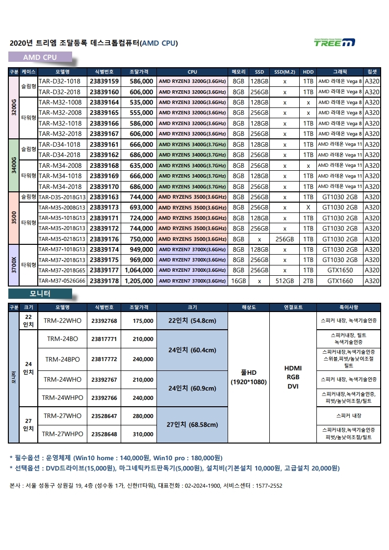 나라장터 조달등록 제품 총괄표_2020년__(주)트리엠_20200618.pdf_page_4.jpg