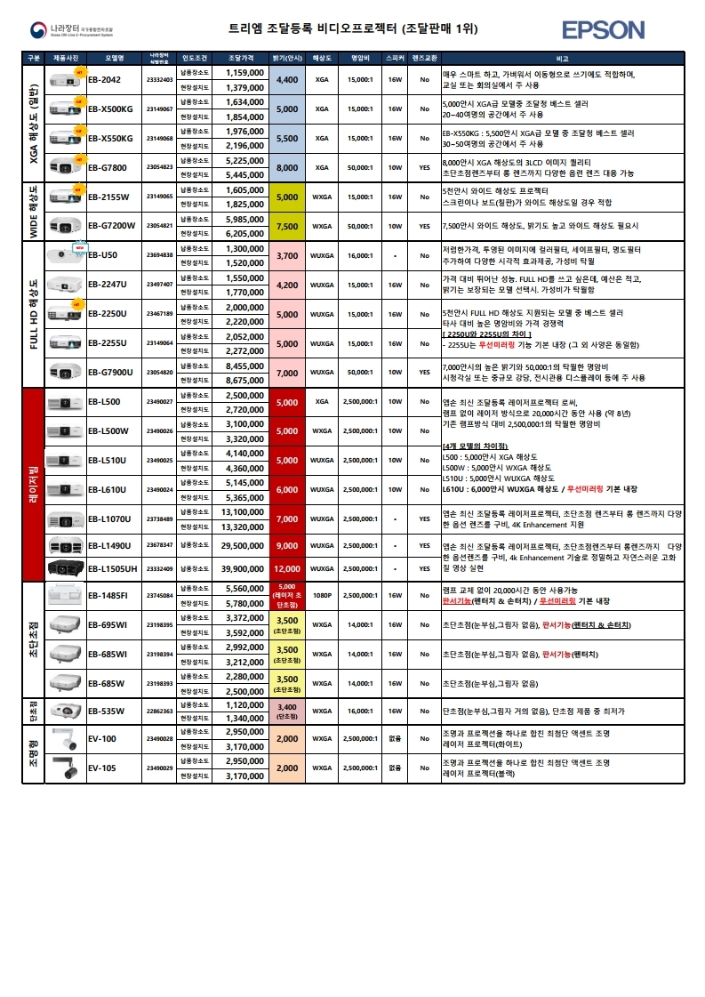 나라장터 조달등록 제품 총괄표_2020년__(주)트리엠_20200618.pdf_page_5.jpg