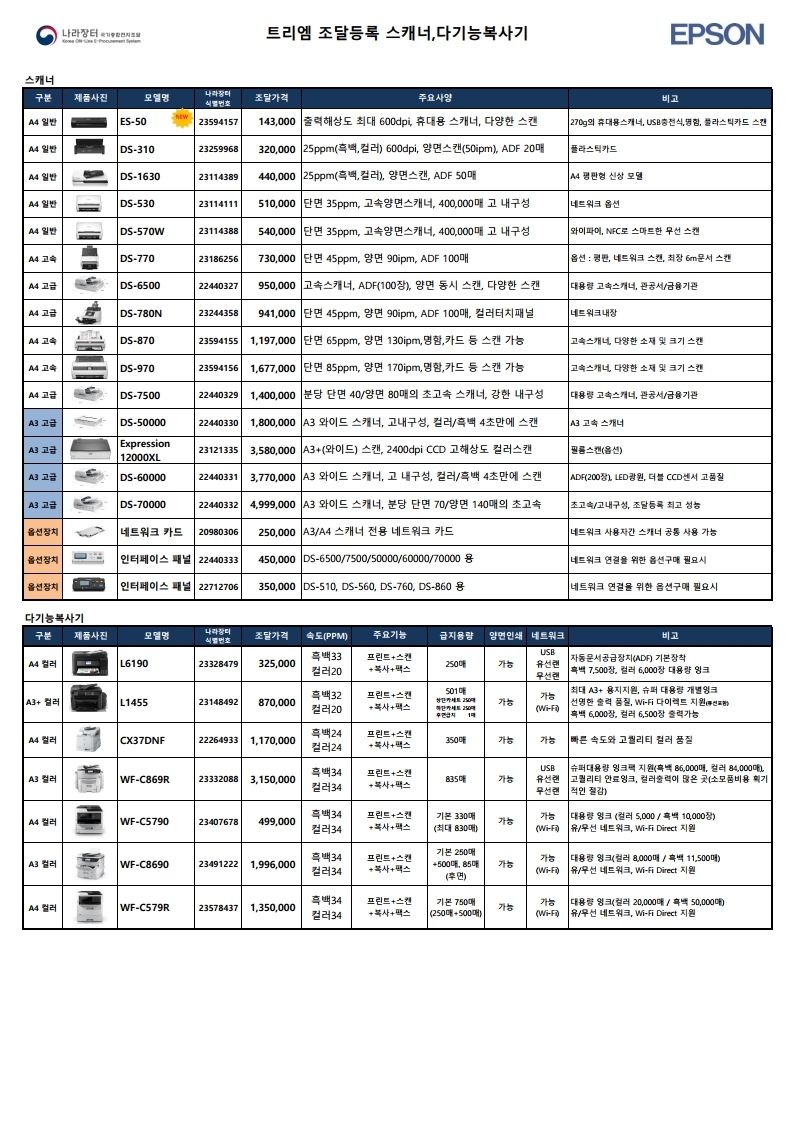 나라장터 조달등록 제품 총괄표_2020년__(주)트리엠_20200618.pdf_page_7.jpg