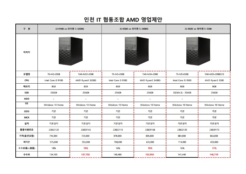 인천IT협동조합 AMD 영업제안 비교표.pdf_page_1.jpg