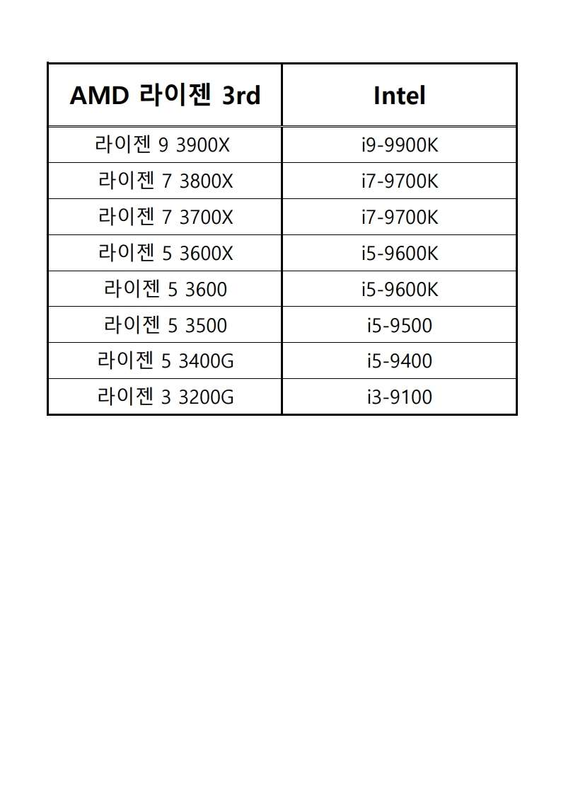 인천IT협동조합 AMD 영업제안 비교표.pdf_page_2.jpg