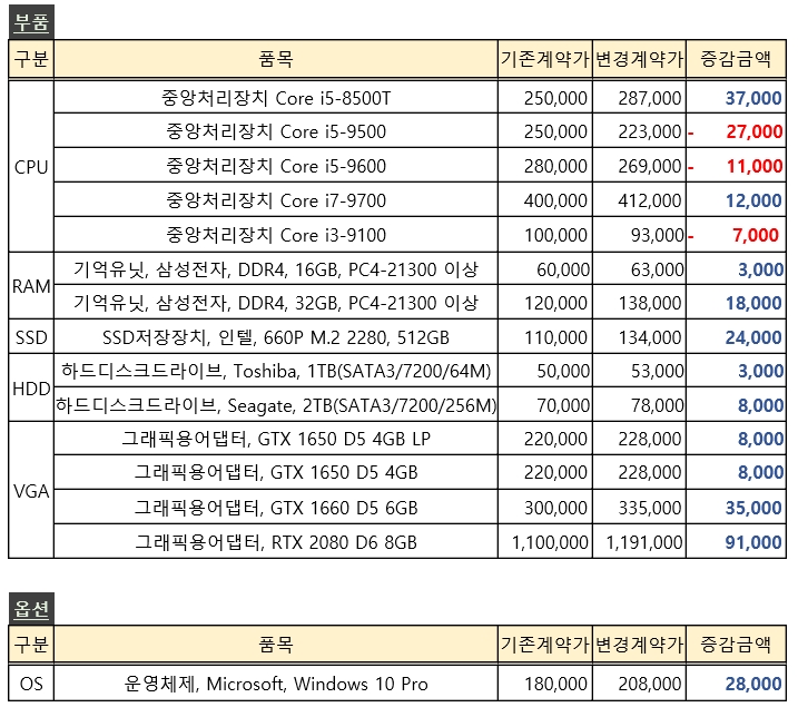 대우루컴즈.jpg