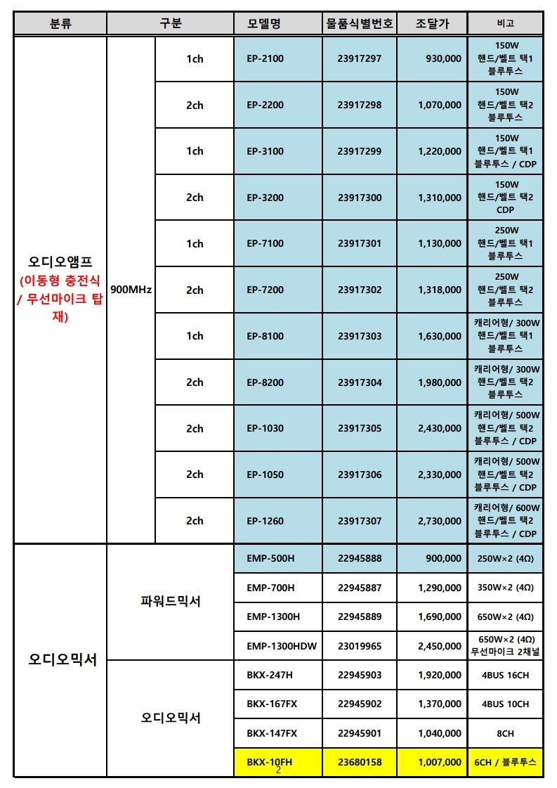 (주)엔터그레인_조달단가표 (20년 06월).pdf_page_2.jpg