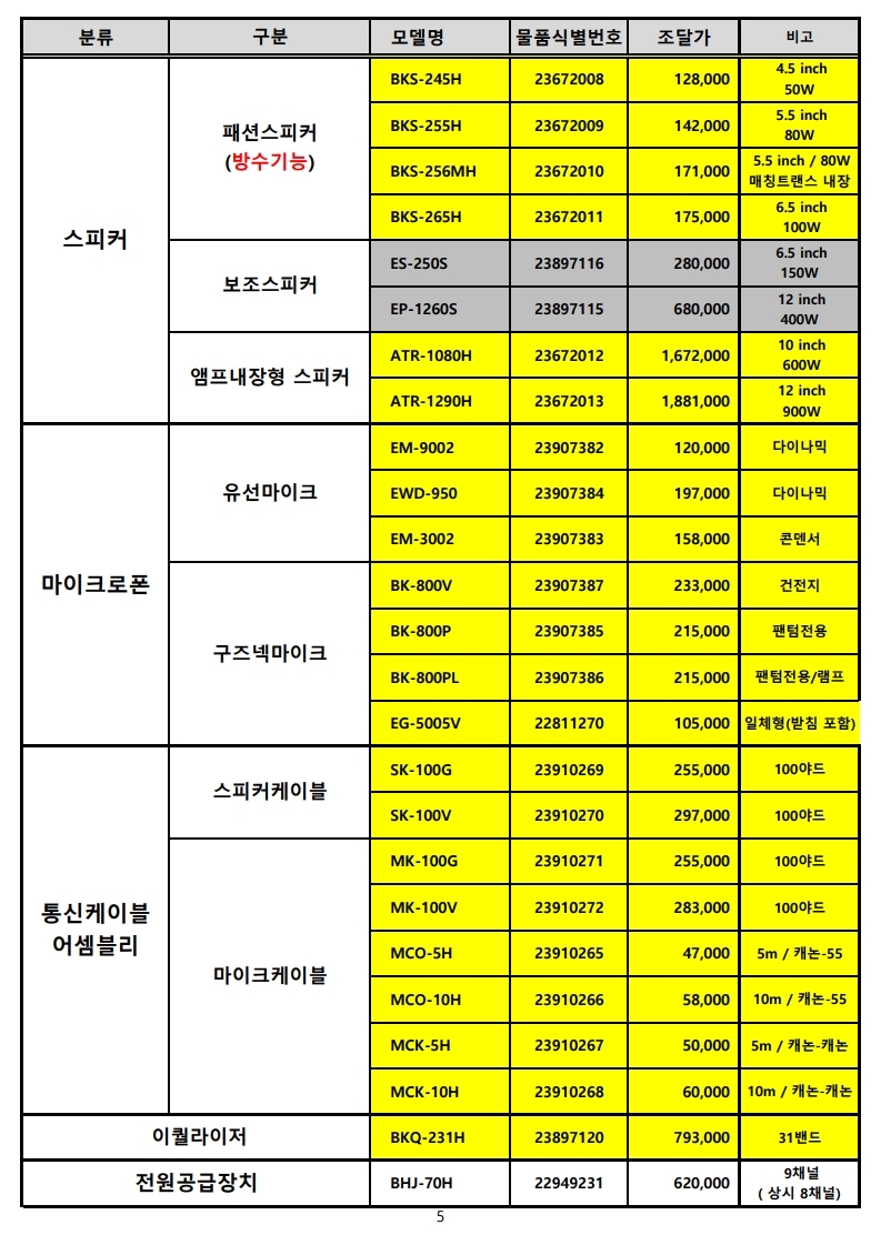 (주)엔터그레인_조달단가표 (20년 06월).pdf_page_5.jpg