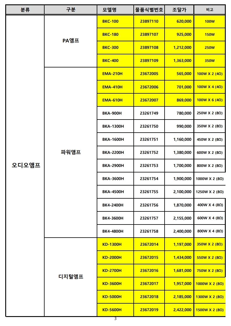 (주)엔터그레인_조달단가표 (20년 06월).pdf_page_3.jpg