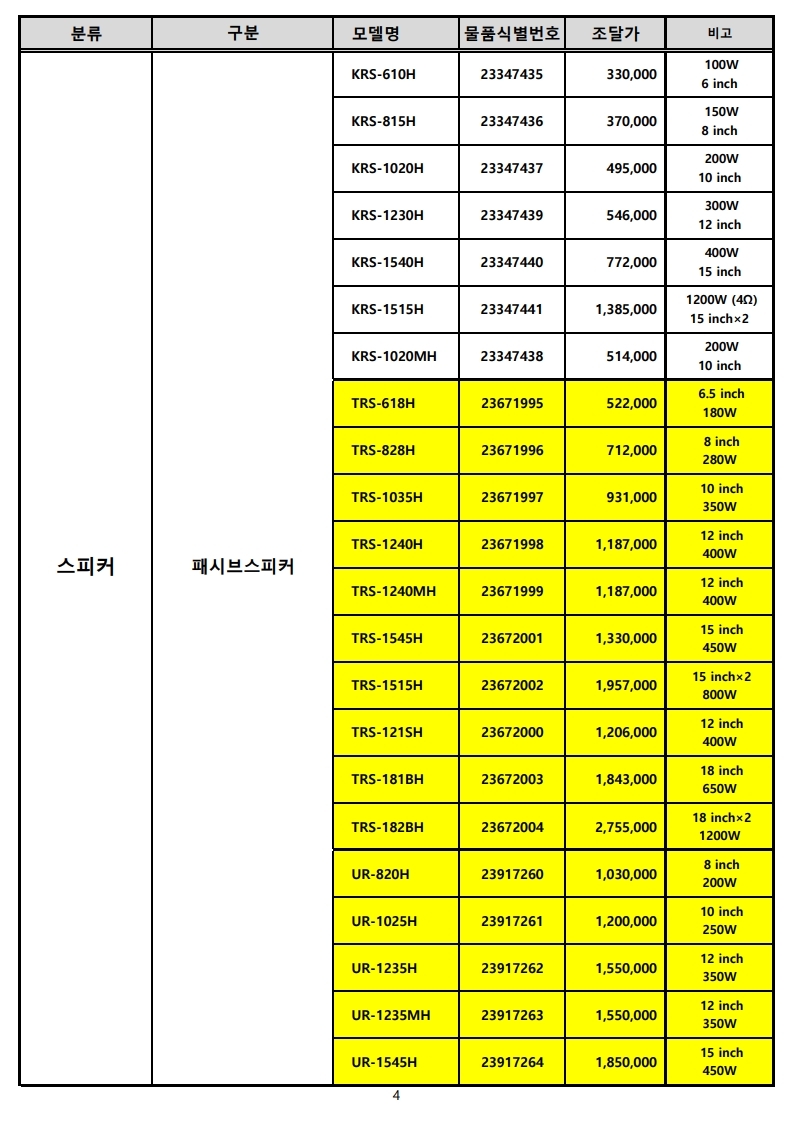 (주)엔터그레인_조달단가표 (20년 06월).pdf_page_4.jpg