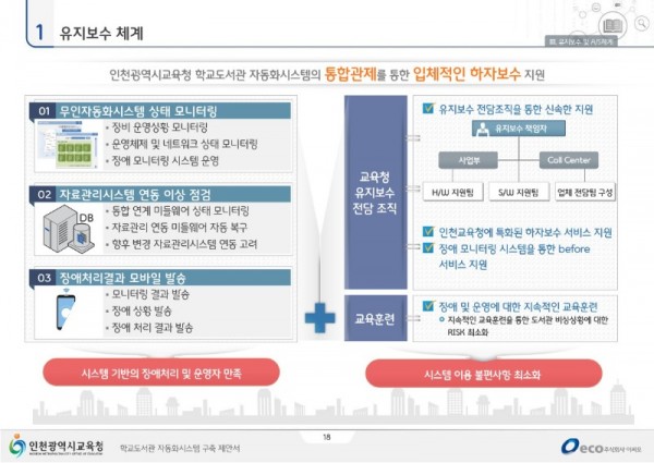 인천교육청 학교도서관 자동화시스템 제안서_2022.5_18.jpg